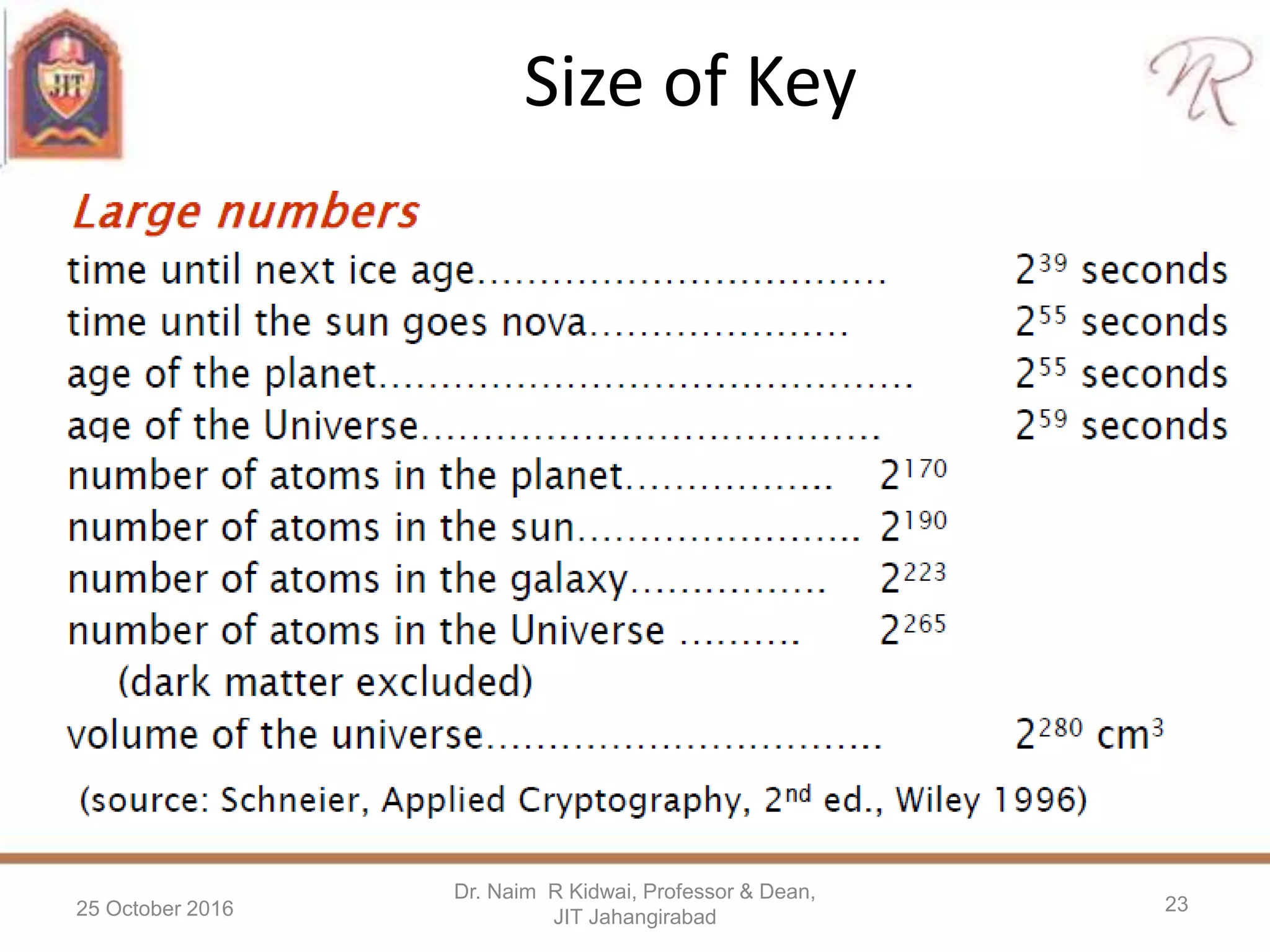Size of Key
25 October 2016
Dr. Naim R Kidwai, Professor & Dean,
JIT Jahangirabad
23
 
