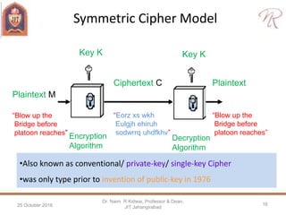 Cryptography and Information Security | PPTX