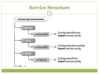 Service Structure
16
 