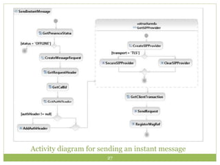 27
Activity diagram for sending an instant message
 
