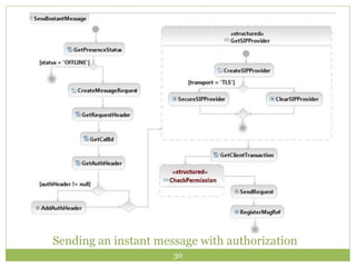 30
Sending an instant message with authorization
 