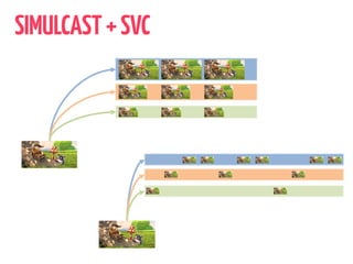 SIMULCAST+SVC
 