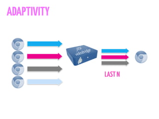ADAPTIVITY
LASTN
 