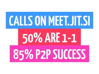 CALLSONMEET.JIT.SI
50%ARE1-1
85%P2PSUCCESS
 