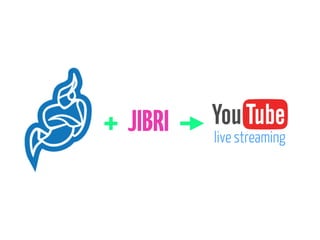 JIBRI+ live streaming
 