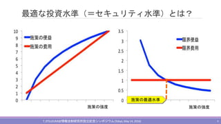 最適な投資水準（＝セキュリティ水準）とは？
T.JITSUZUMI@情報法制研究所設立記念シンポジウム(Tokyo,May 14, 2016) 8
施策の強度施策の強度
施策の最適水準
 