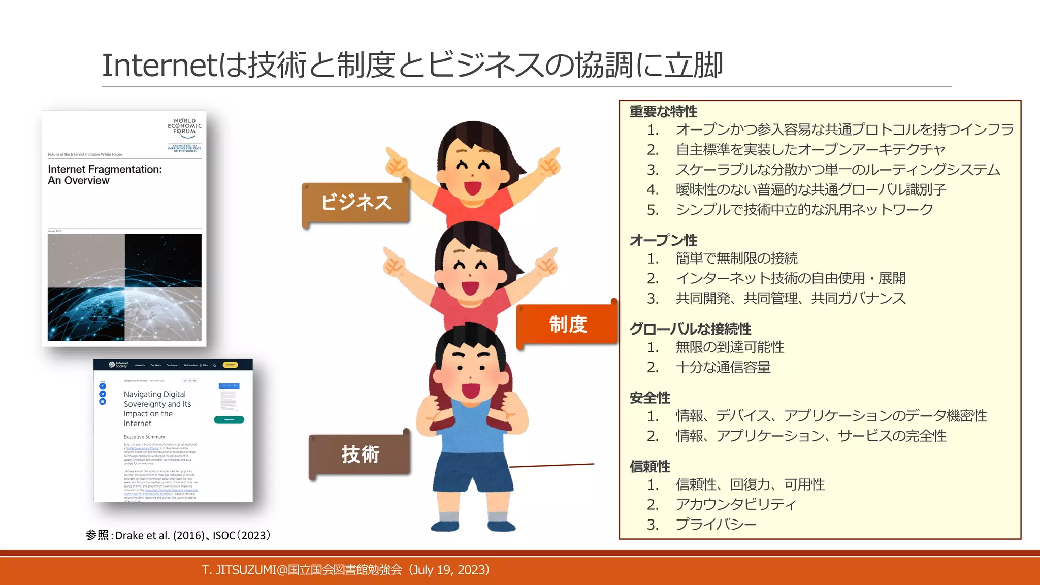 Internetは技術と制度とビジネスの協調に立脚
T. JITSUZUMI@ July 19, 2023
国立国会図書館勉強会（ ）
技術
制度
ビジネス
参照：Drake et al. (2016)、ISOC（2023）
重要な特性
1. オープンかつ参入容易な共通プロトコルを持つインフラ
2. 自主標準を実装したオープンアーキテクチャ
3. スケーラブルな分散かつ単一のルーティングシステム
4. 曖昧性のない普遍的な共通グローバル識別子
5. シンプルで技術中立的な汎用ネットワーク
オープン性
1. 簡単で無制限の接続
2. インターネット技術の自由使用・展開
3. 共同開発、共同管理、共同ガバナンス
グローバルな接続性
1. 無限の到達可能性
2. 十分な通信容量
安全性
1. 情報、デバイス、アプリケーションのデータ機密性
2. 情報、アプリケーション、サービスの完全性
信頼性
1. 信頼性、回復力、可用性
2. アカウンタビリティ
3. プライバシー
 
