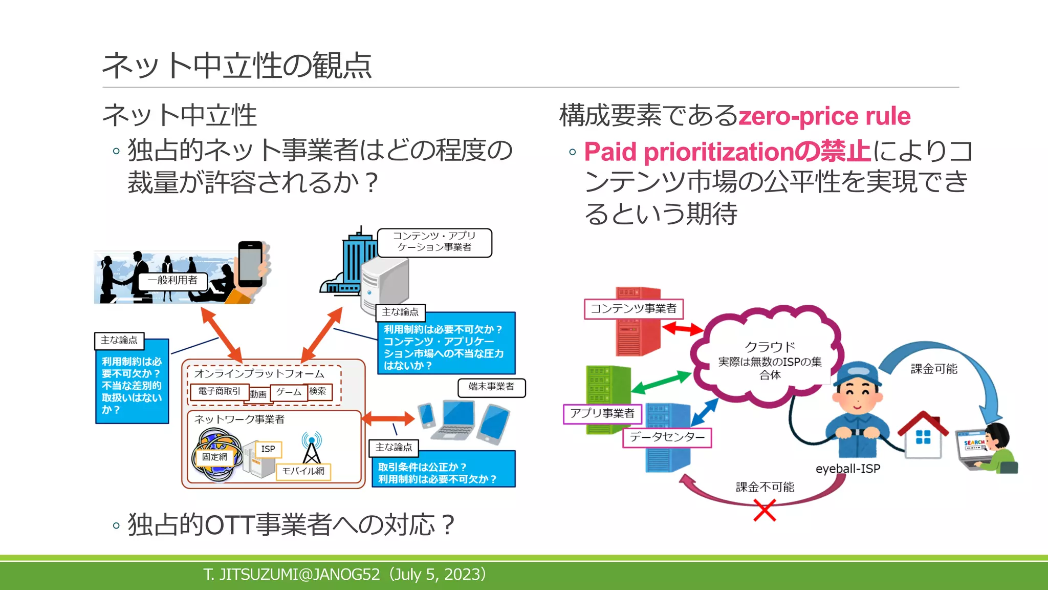 ネット中立性の観点
T. JITSUZUMI@JANOG52 July 5, 2023
（ ）
ネット中立性
◦ 独占的ネット事業者はどの程度の
裁量が許容されるか？
◦ 独占的OTT事業者への対応？
構成要素であるzero-price rule
◦ Paid prioritizationの禁止によりコ
ンテンツ市場の公平性を実現でき
るという期待
 