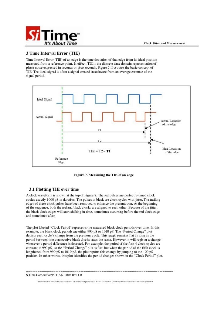 Clock Jitter and Measurement