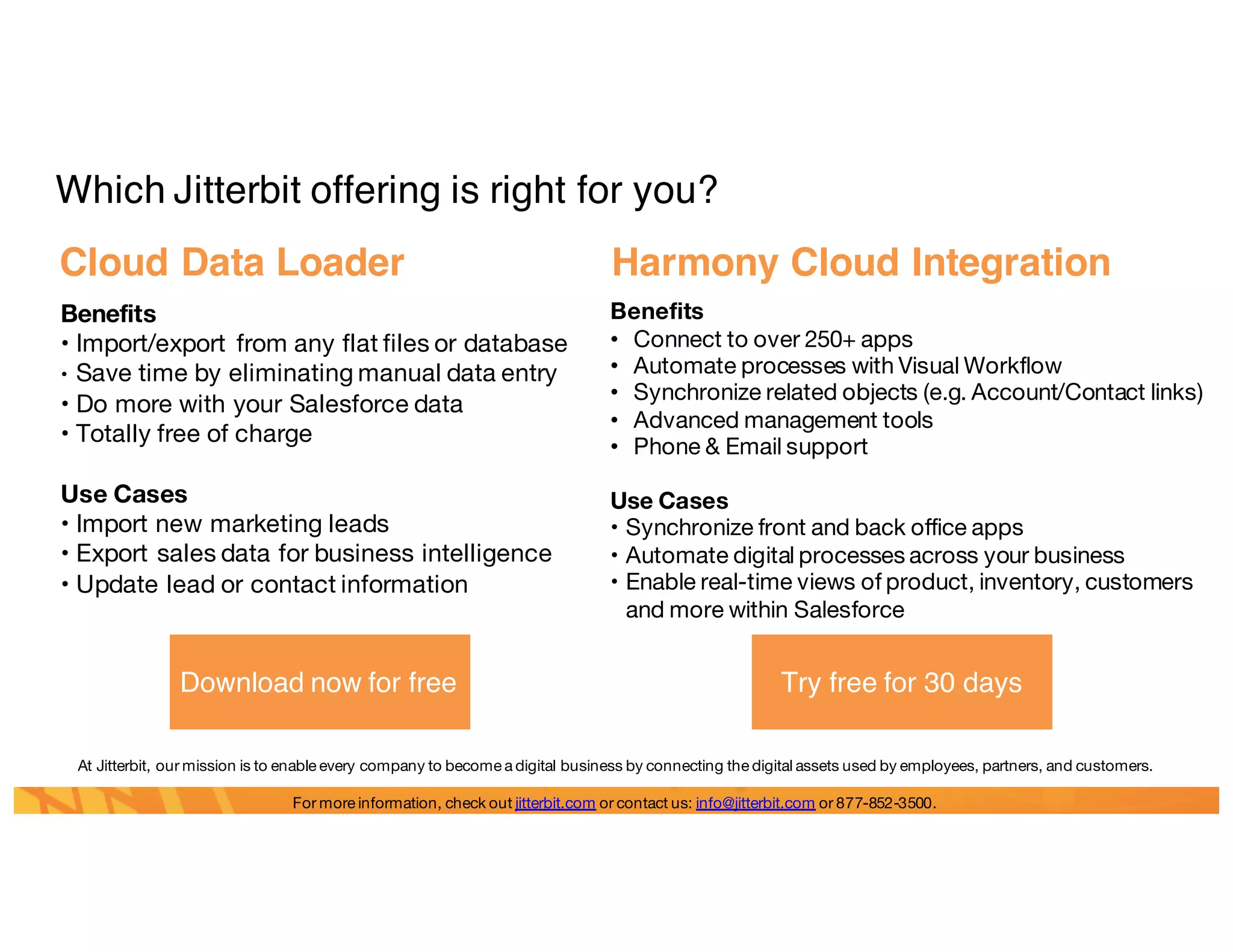 Jitterbit Data Loader vs Jitterbit Harmony Cloud Comparison | PPT