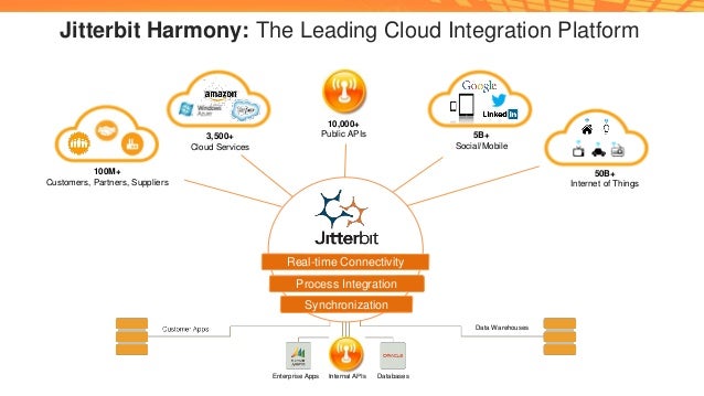 Jitterbit at Phillyforce