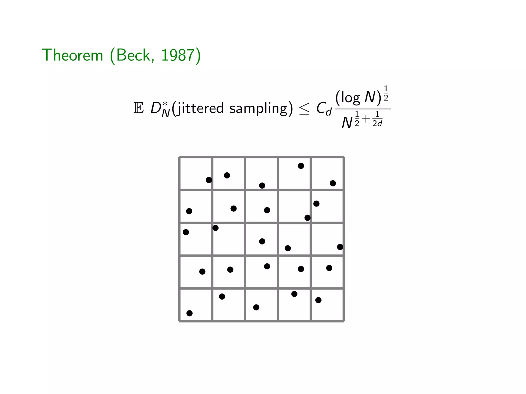 Theorem (Beck, 1987)
E D⇤
N(jittered sampling)  Cd
(log N)
1
2
N
1
2
+ 1
2d
•
•
•
•
•
•
•
•
•
•
•
•
•
•
•
•
•
•
•
•
•
•
•
•
•
 