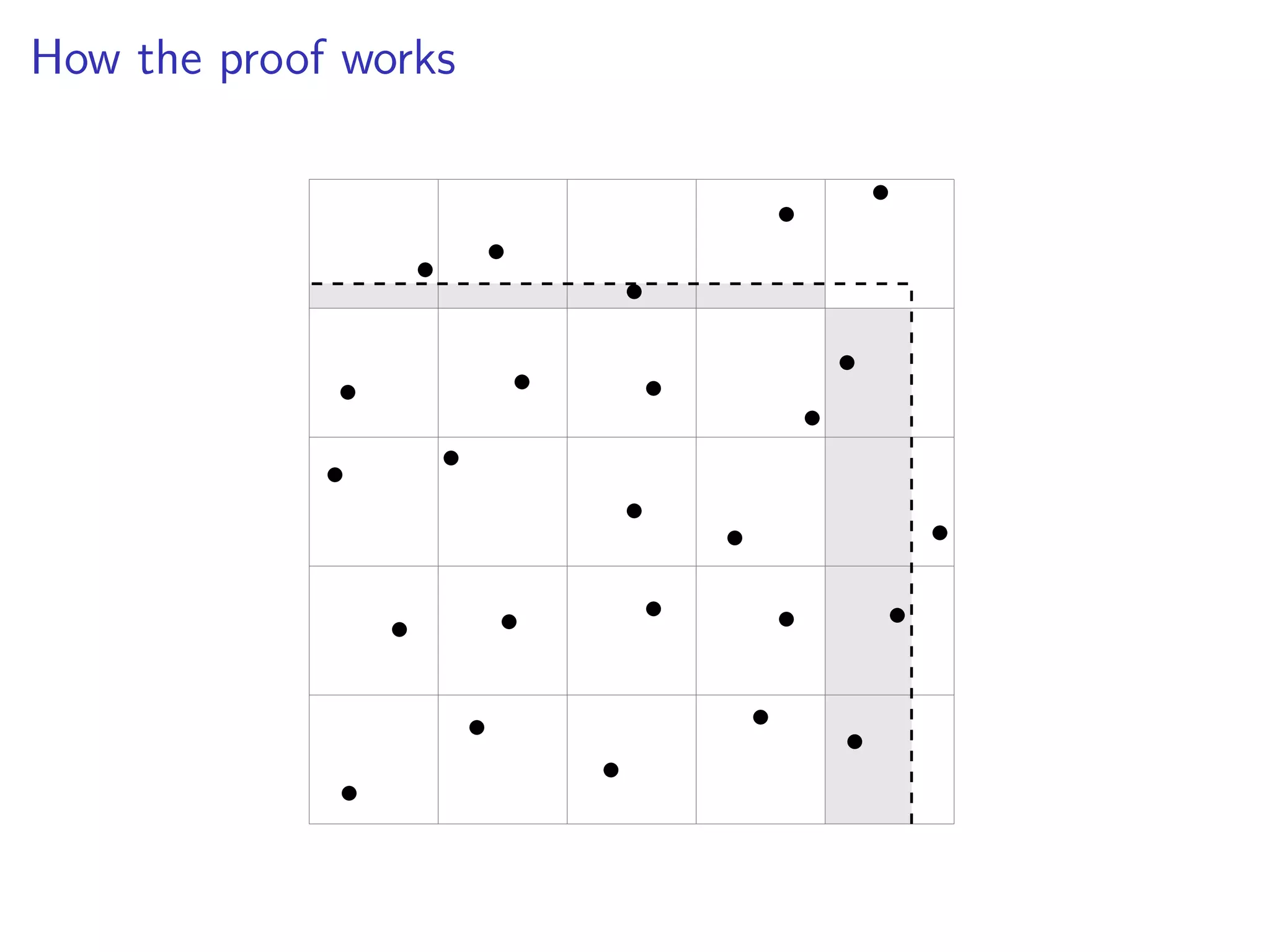How the proof works
•
•
•
•
•
•
•
•
•
•
•
•
•
•
•
•
•
•
•
•
•
•
•
•
•
 