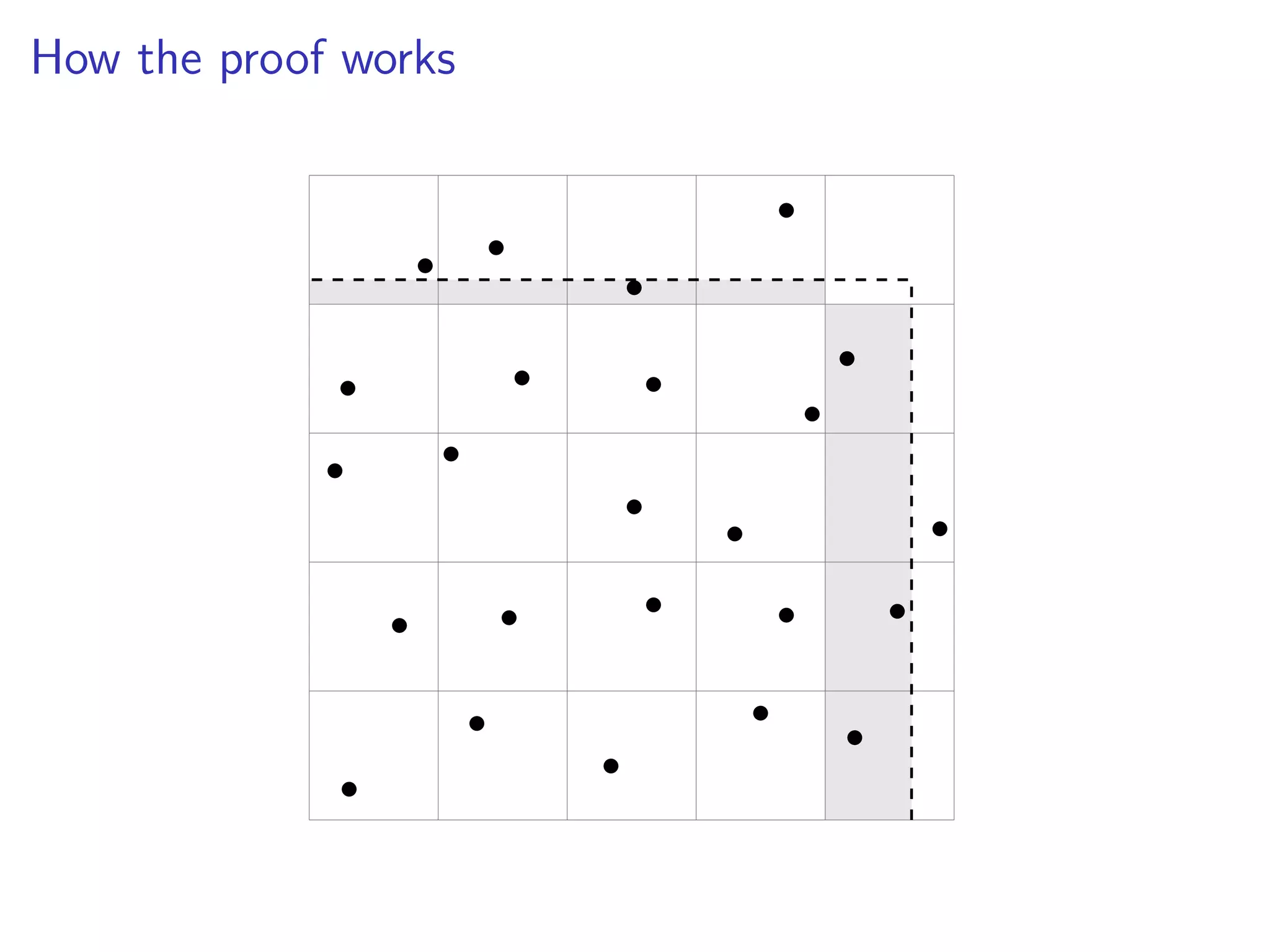How the proof works
•
•
•
•
•
•
•
•
•
•
•
•
•
•
•
•
•
•
•
•
•
•
•
•
 