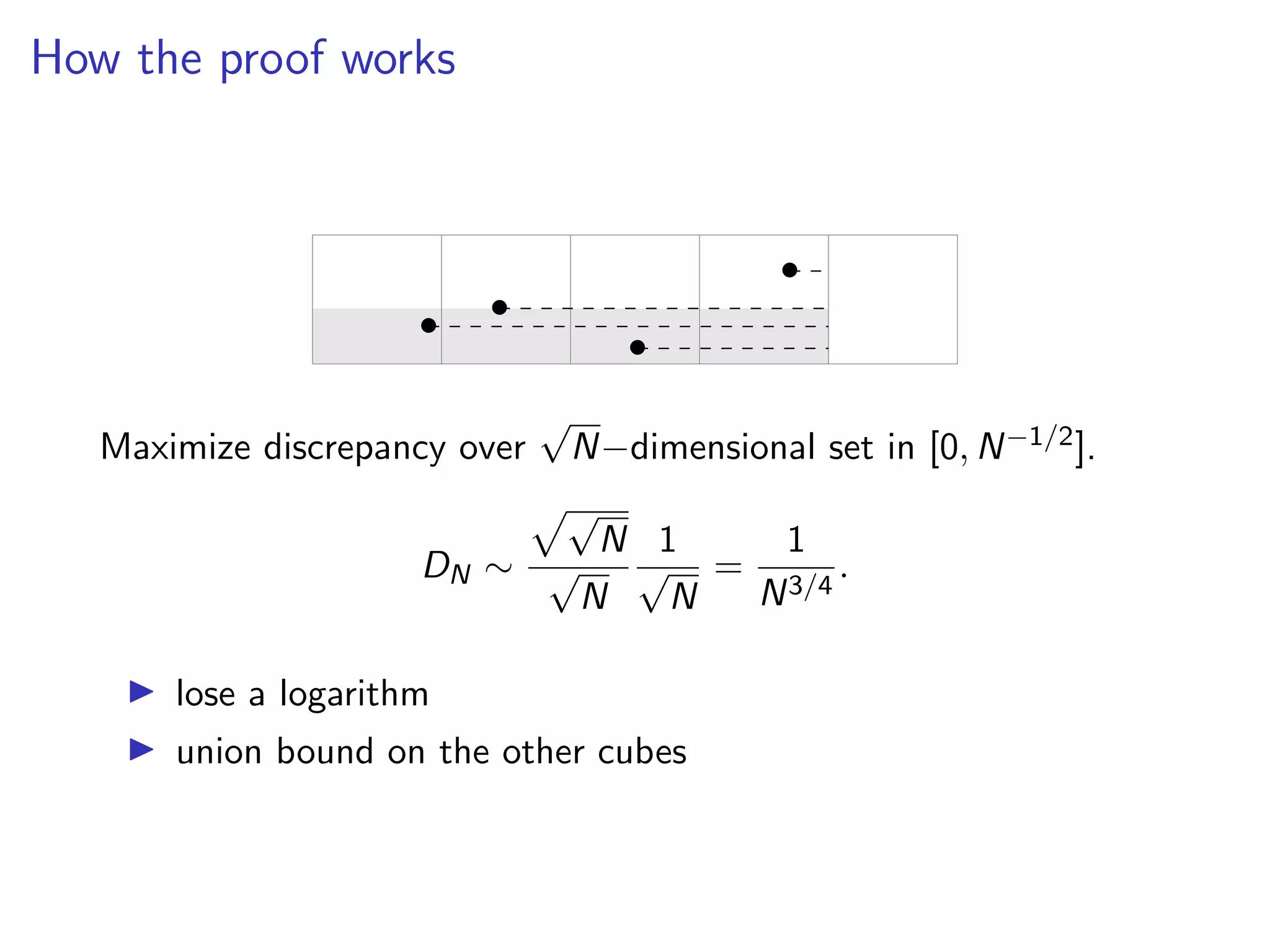 How the proof works
• •
•
•
Maximize discrepancy over
p
N dimensional set in [0, N 1/2].
DN ⇠
pp
N
p
N
1
p
N
=
1
N3/4
.
I lose a logarithm
I union bound on the other cubes
 