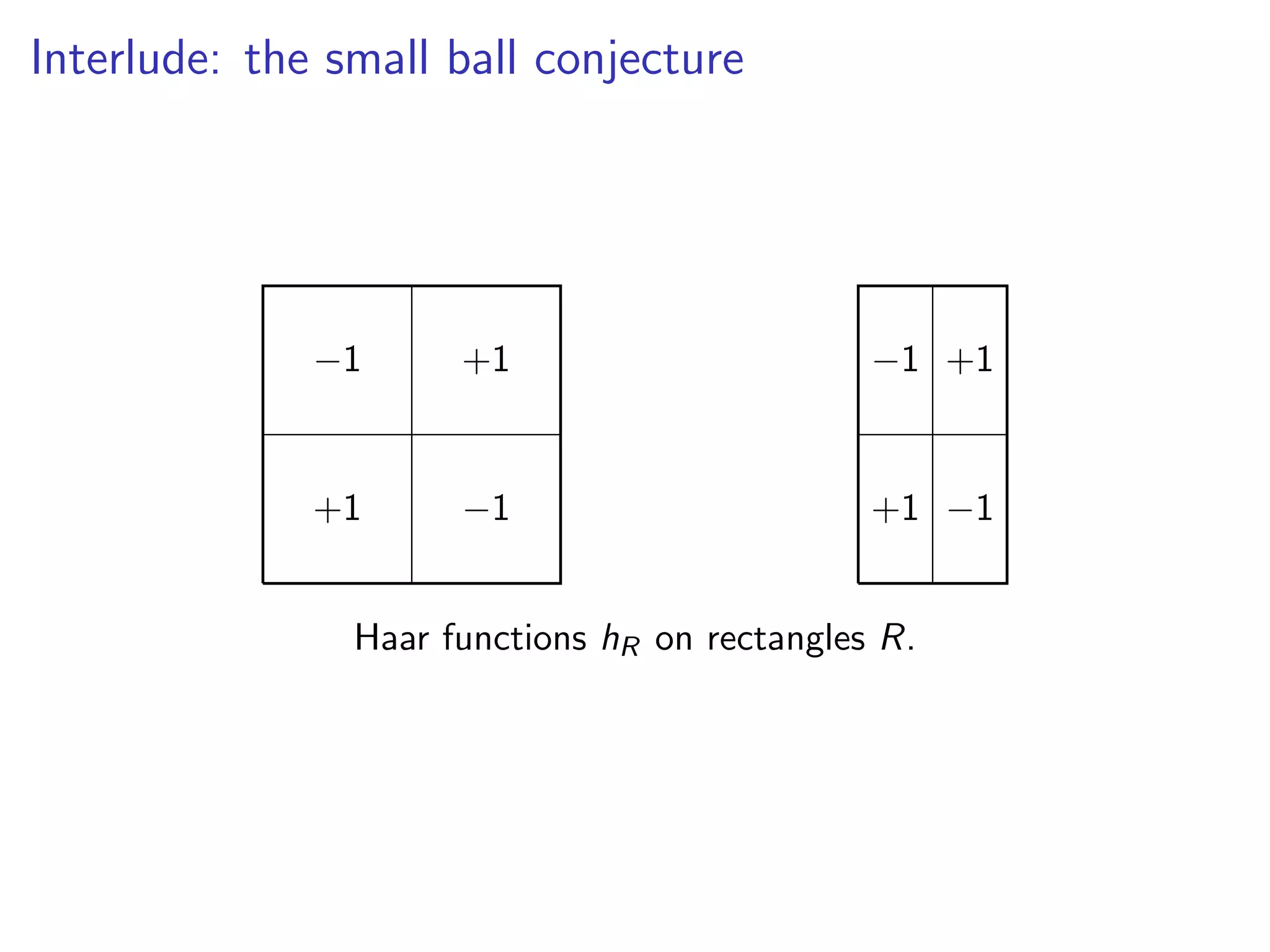 Interlude: the small ball conjecture
+1 1
1 +1
+1 1
1 +1
Haar functions hR on rectangles R.
 