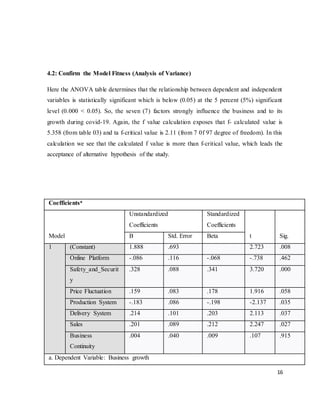 16
4.2: Confirm the Model Fitness (Analysis of Variance)
Here the ANOVA table determines that the relationship between dependent and independent
variables is statistically significant which is below (0.05) at the 5 percent (5%) significant
level (0.000 < 0.05). So, the seven (7) factors strongly influence the business and to its
growth during covid-19. Again, the f value calculation exposes that f- calculated value is
5.358 (from table 03) and ta f-critical value is 2.11 (from 7 0f 97 degree of freedom). In this
calculation we see that the calculated f value is more than f-critical value, which leads the
acceptance of alternative hypothesis of the study.
Coefficientsa
Model
Unstandardized
Coefficients
Standardized
Coefficients
t Sig.
B Std. Error Beta
1 (Constant) 1.888 .693 2.723 .008
Online Platform -.086 .116 -.068 -.738 .462
Safety_and_Securit
y
.328 .088 .341 3.720 .000
Price Fluctuation .159 .083 .178 1.916 .058
Production System -.183 .086 -.198 -2.137 .035
Delivery System .214 .101 .203 2.113 .037
Sales .201 .089 .212 2.247 .027
Business
Continuity
.004 .040 .009 .107 .915
a. Dependent Variable: Business growth
 