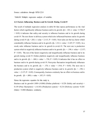 17
Source: calculation through SPSS 22.0
Table:04 Multiple regression analysis of variables
4.3: Factors Influencing Business and Its Growth During Covid-19
The result of multiple regression analysis in table 04 that expose performance as the vital
factors which significantly influence business and to its growth. (β2= .341; t- value =3.720; P
< 0.05) it indicates that safety and security is influence business and to its growth during
covid-19. The next factor is delivery system which also influenced business and to its growth
during covid-19. (β5 =.203; t- value = 2.113; P < 0.05). Next sales are the key factor which
considerably influence business and to its growth. (β6 =.212; t- value = 2.247; P < 0.05). As a
result, sales influence business and to its growth in covid-19. The next one is production
system which is negatively influence business and to its growth. (β4 = -.198; t- value = -2.137;
P < 0.05). The rest of the factors negatively and insignificantly influence business and to its
growth during covid-19. Online platform negatively and insignificantly influence business
and to its growth. (β1 = -.068; t- value = -.738; P > 0.05). It indicates that it has no effect on
business and to its growth during covid-19. Next price fluctuation insignificantly influences
the business and to its growth. (β3 = .178; t- value = 1.916; P > 0.05). The next one is
production system which is negatively influence business and to its growth. (β4 = -.198; t-
value = -2.137; P < 0.05). Consequently, business continuity has no effect on business and to
its growth. (β7 = .009; t- value = .107; P > 0.05).
Hence the regression equation for this study is,
Business and its growth=1.888+(-0.086) (Online platform) + 0.328 (Safety and security) +
0.159 (Price fluctuation) + (-0.183) (Production system) + 0.214 (Delivery system) +0.201
(Sales) + 0.004 (Business continuity.
 