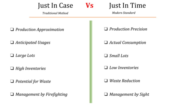 Just in Time vs Just in Case Inventory Management.pptx