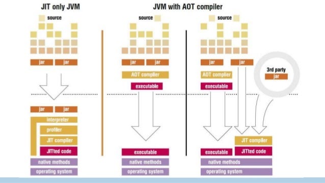 aot vs jit startup