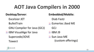 JIT Versus AOT: Unity And Conflict of Dynamic and Static Compilers ...
