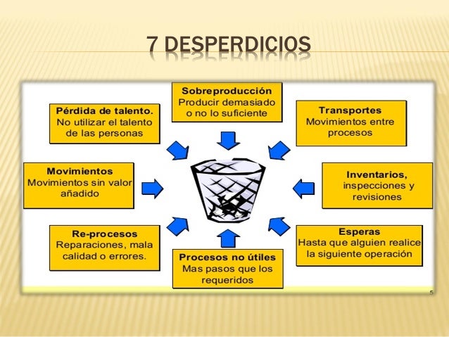 Jit y manufactura esbelta 3