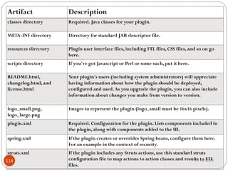 Artifact

Description

classes directory

Required. Java classes for your plugin.

META-INF directory

Directory for standard JAR descriptor file.

resources directory

Plugin user interface files, including FTL files, CSS files, and so on go
here.

scripts directory

If you've got Javascript or Perl or some such, put it here.

README.html,
changelog.html, and
license.html

Your plugin's users (including system administrators) will appreciate
having information about how the plugin should be deployed,
configured and used. As you upgrade the plugin, you can also include
information about changes you make from version to version.

logo_small.png,
logo_large.png

Images to represent the plugin (logo_small must be 16x16 pixels).

plugin.xml

Required. Configuration for the plugin. Lists components included in
the plugin, along with components added to the UI.

spring.xml

If the plugin creates or overrides Spring beans, configure them here.
For an example in the context of security.

struts.xml

If the plugin includes any Struts actions, use this standard struts
configuration file to map actions to action classes and results to FTL
15-10-2013
files.

114

 