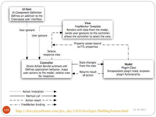 128

http://docs.jivesoftware.com/jive_sbs/3.0.0/developer/BuildingActions.html

15-10-2013

 