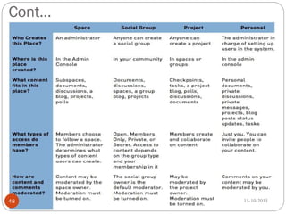 Cont…

48

15-10-2013

 