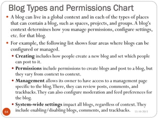 Blog Types and Permissions Chart
 A blog can live in a global context and in each of the types of places

that can contain a blog, such as spaces, projects, and groups. A blog's
context determines how you manage permissions, configure settings,
etc. for that blog.
 For example, the following list shows four areas where blogs can be
configured or managed.
 Creating includes how people create a new blog and set which people

64

can post to it.
 Permissions include permissions to create blogs and post to a blog, but
they vary from context to context.
 Management allows its owner to have access to a management page
specific to the blog. There, they can review posts, comments, and
trackbacks. They can also configure moderation and feed preferences for
the blog.
 System-wide settings impact all blogs, regardless of context. They
include enabling/disabling blogs, comments, and trackbacks. 15-10-2013

 
