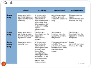 Cont…

66

15-10-2013

 