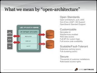 Jive Software - Clearspace Overview | PPT