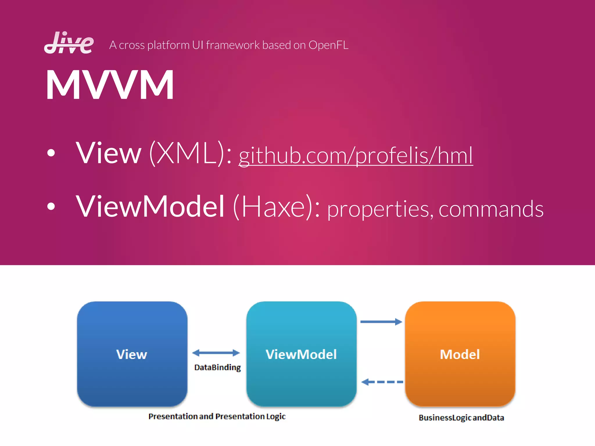 MVVM
A cross platform UI framework based on OpenFL
• View (XML): github.com/profelis/hml
• ViewModel (Haxe): properties, commands
 