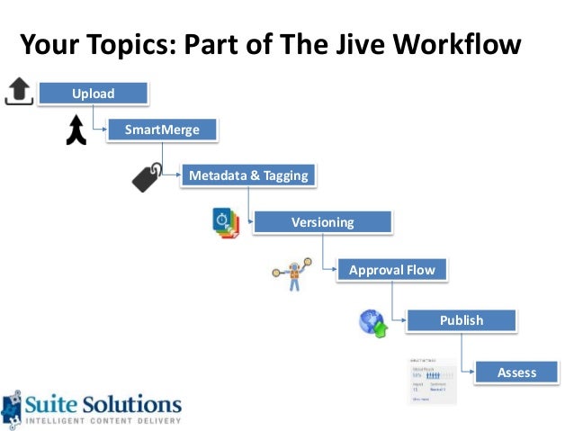 approval document jive Together Working Your Jive Structured Content: and approval document jive Together Working Your Jive Structured Content: and