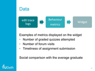 11
Behaviour
metrics
Data
edX trace
logs
Widget
Examples of metrics displayed on the widget
• Number of graded quizzes attempted
• Number of forum visits
• Timeliness of assignment submission
Social comparison with the average graduate
 