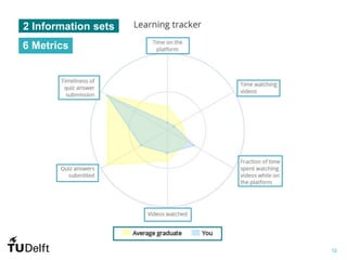 12
6 Metrics
2 Information sets
 