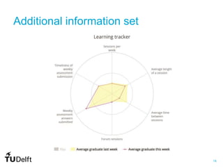 14
Additional information set
 