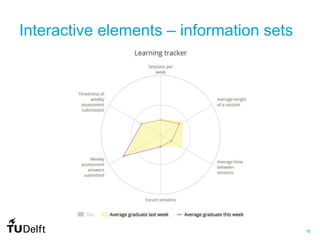 16
Interactive elements – information sets
 