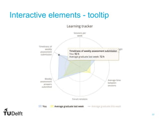 17
Interactive elements - tooltip
 