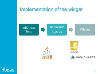 18
Implementation of the widget
edX trace
logs
Behaviour
metrics
Widget
 