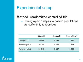 21
Experimental setup
Method: randomized controlled trial
– Demographic analysis to ensure populations
are sufficiently randomized
WaterX SewageX InnovationX
Test group 5 460 4 038 1 184
Control group 5 483 4 099 1 168
Total enrolled 10 943 8 137 2 352
 