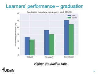 24
Learners’ performance – graduation
Higher graduation rate.
 