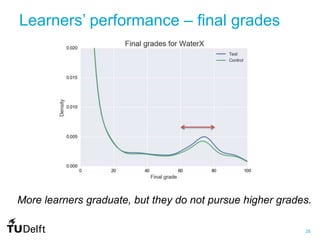 25
Learners’ performance – final grades
More learners graduate, but they do not pursue higher grades.
 