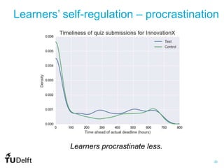 33
Learners’ self-regulation – procrastination
Learners procrastinate less.
 