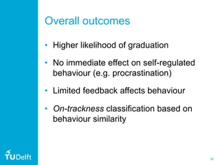 38
Overall outcomes
• Higher likelihood of graduation
• No immediate effect on self-regulated
behaviour (e.g. procrastination)
• Limited feedback affects behaviour
• On-trackness classification based on
behaviour similarity
 