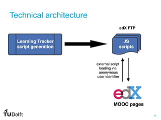 42
edX FTP
Technical architecture
 