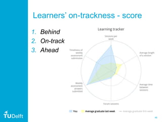 46
Learners’ on-trackness - score
1. Behind
2. On-track
3. Ahead
 