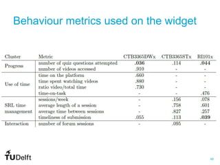 48
Behaviour metrics used on the widget
 