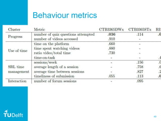 49
Behaviour metrics
 