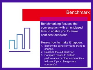 Benchmark 
Benchmarking focuses the 
conversation with an unbiased 
lens to enable you to make 
confident decisions. 
Here’s how to make it happen: 
1. Identify the behavior you're trying to 
change. 
2. Baseline the old behavior. 
3. Compare results to historic 
performance or other communities 
to know if your changes are 
successful. 
 